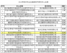 热烈祝贺我司杭州市企业高新技术研发中心认定成功